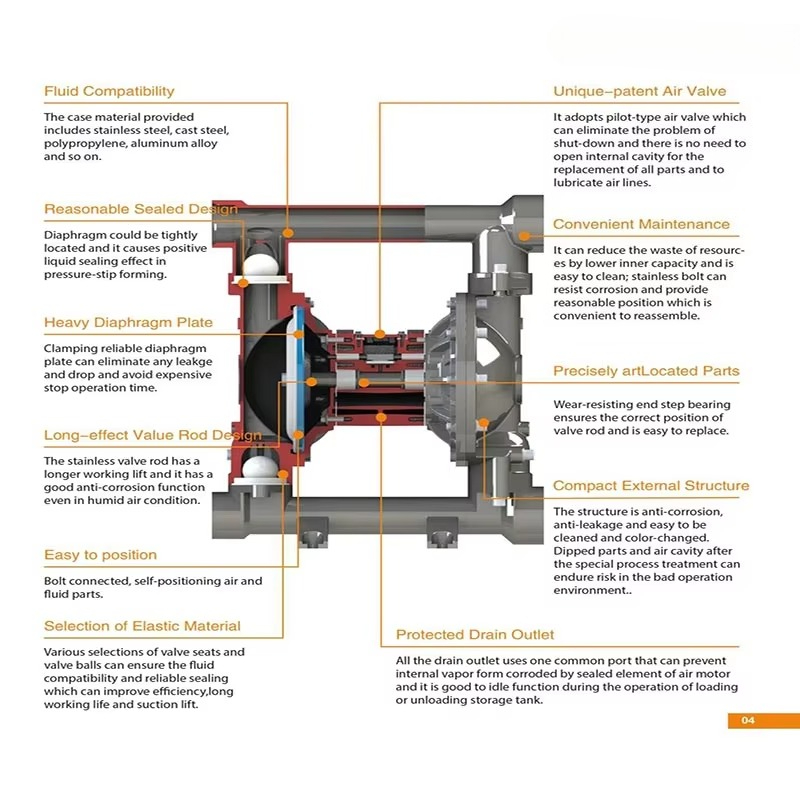 Venda Direta da Fábrica: Bomba - Air Compressor Portable avaliação e preço