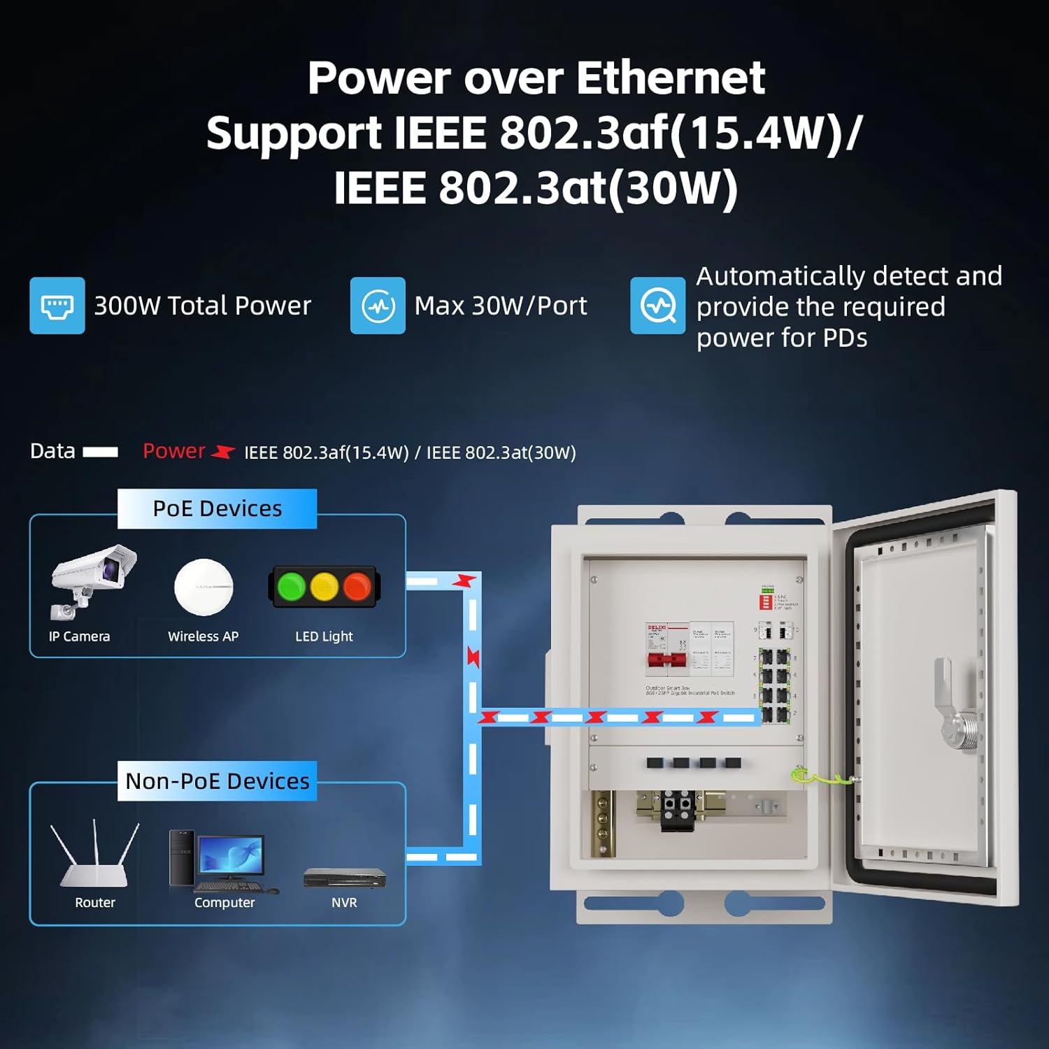Keeplink caixa de rede intelig - Power Switch Outdoor avaliação e preço