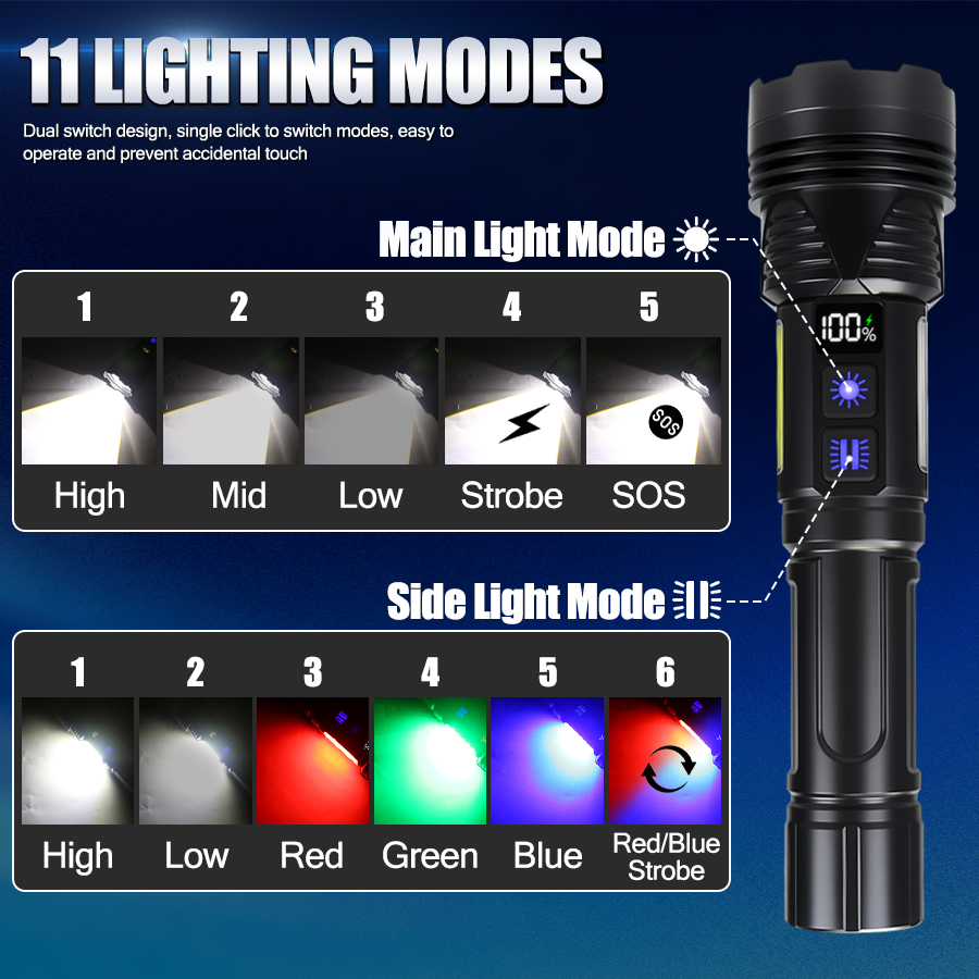 Lanterna LED Portátil Poderosa - Outdoor Power Usb avaliação e preço